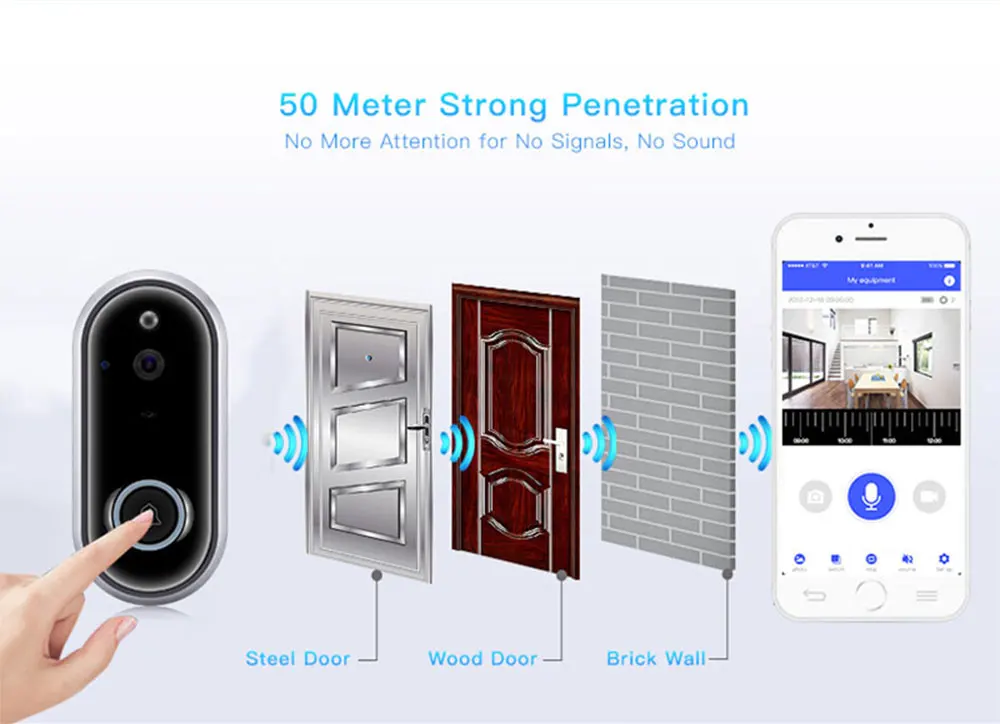 Видео дверной звонок камера IP 720P видео домофон дверной звонок ИК ночного видения двухсторонний аудио дверной звонок дистанционное управление через мобильный телефон
