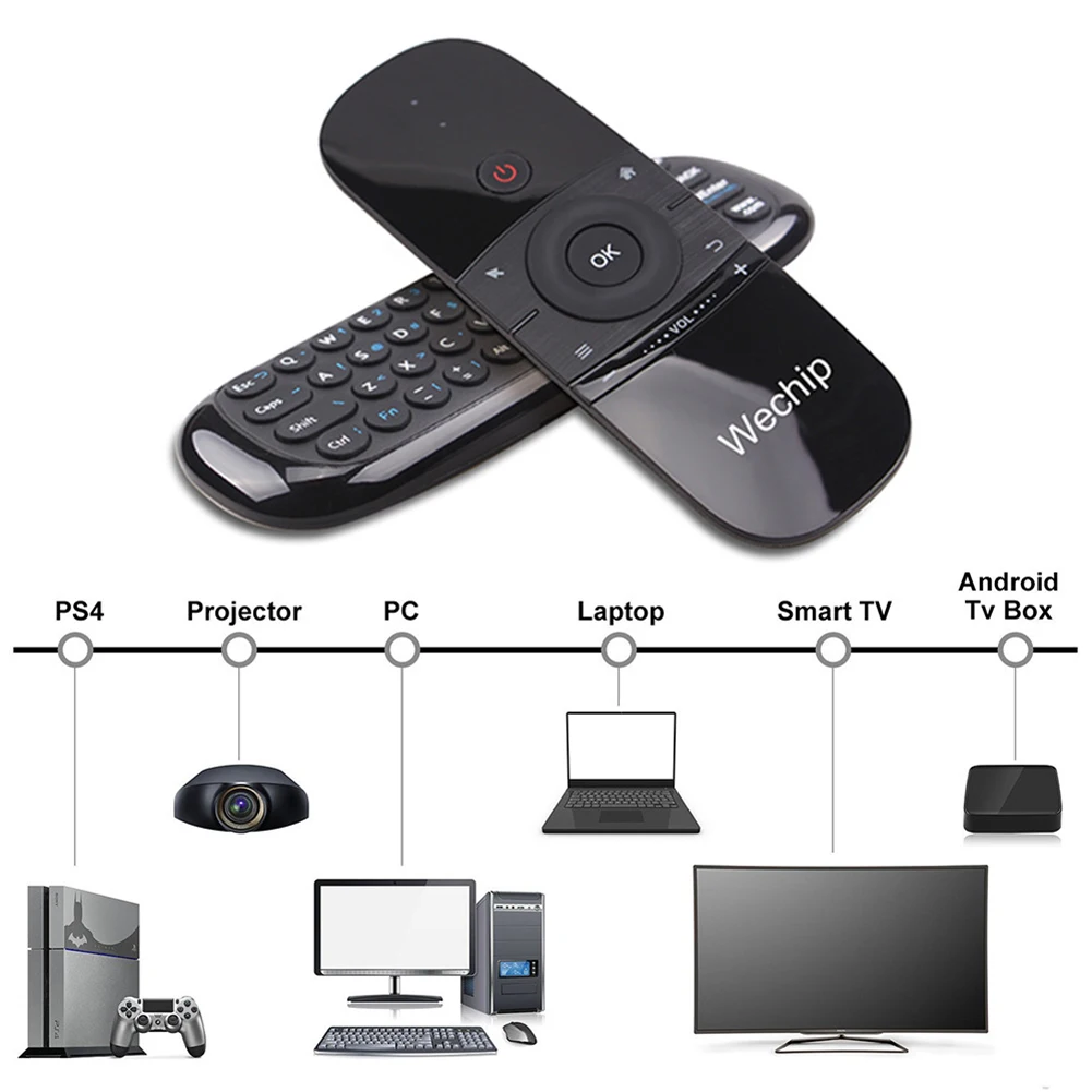 W1 2,4G заряжаемая беспроводная Bluetooth клавиатура и мышь контроллер воздушной мыши для ноутбука Smart tv PC портативная клавиатура