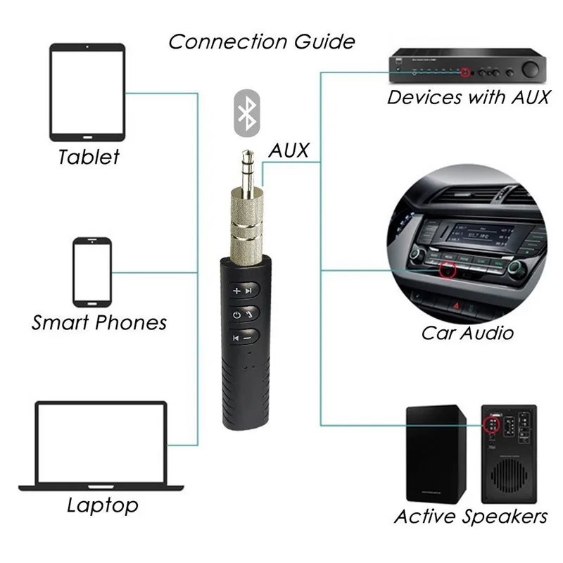 Авто Aux 3,5 мм разъем Bluetooth Динамик приемник автомобильный передатчик автомобильный Bluetooth Handsfree приемник музыкальный автомобильный Bluetooth приемник