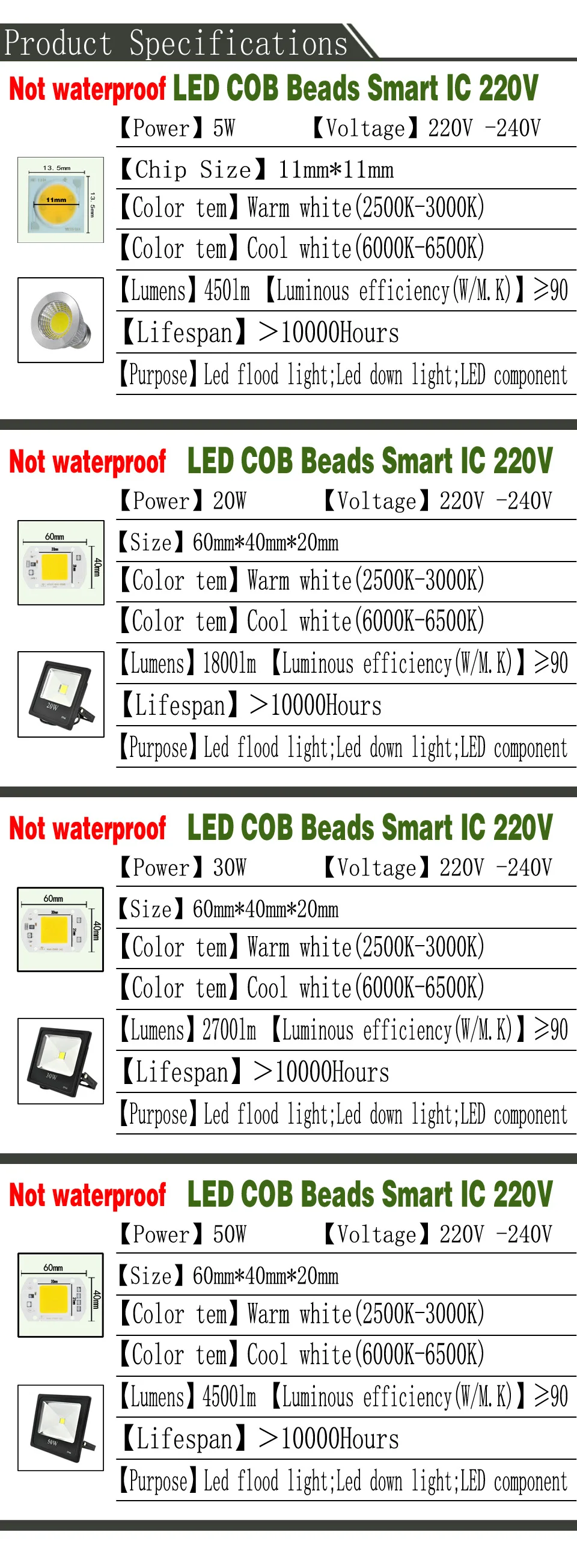 COB1
