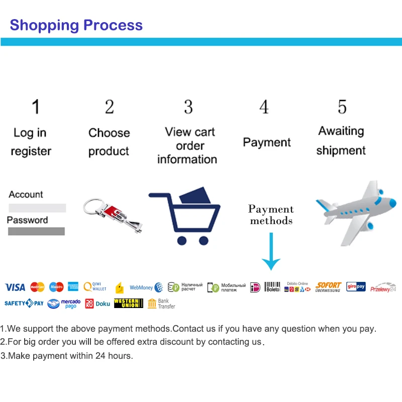 shopping process