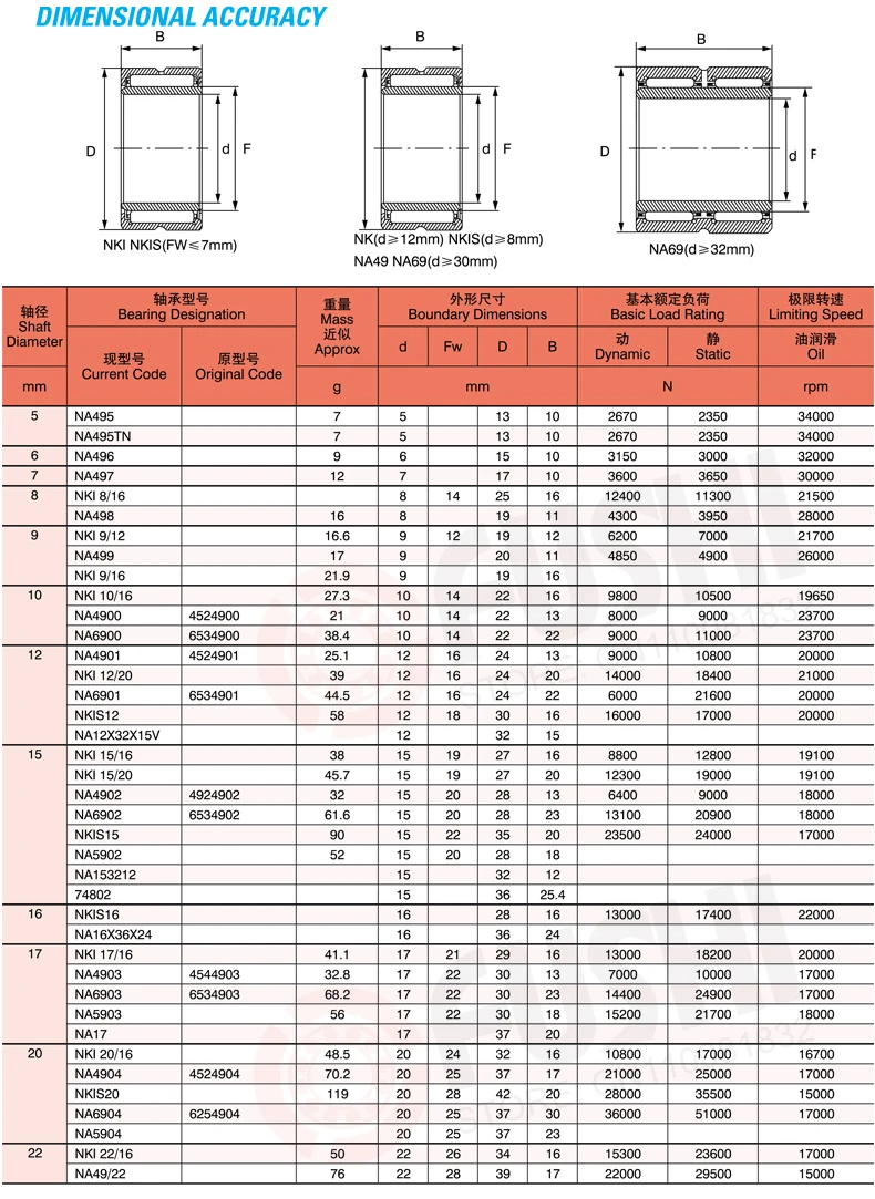 NKI6/12 подшипник 6*16*12 мм(5 шт.) Твердые воротник Игольчатые роликовые подшипники с внутренним кольцом NKI 6/12 подшипник