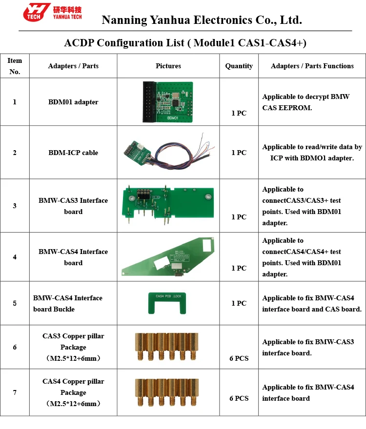 ACDP module 1( CAS module) configuration list