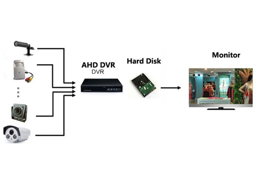 CNDST Мини Пуля 1080P HD AHD камера 2MP StarLight 0,0001 Lux CCTV камера безопасности 2000TVL 3,6 мм 90 градусов Водонепроницаемый IP66