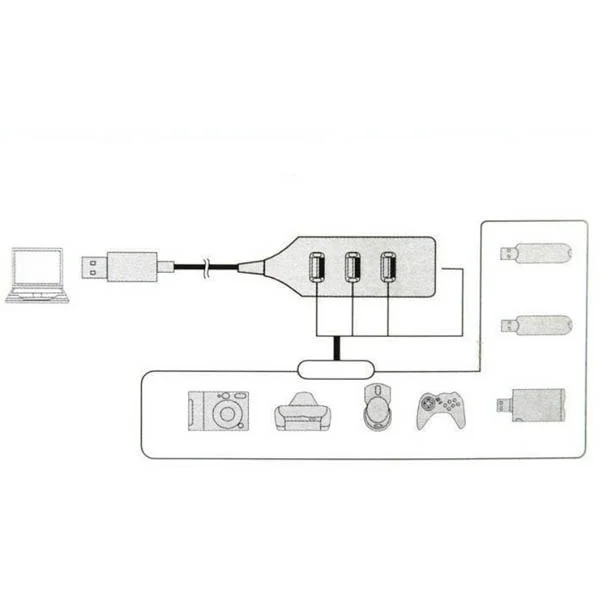 Горячая Распродажа многопортовый usb-разветвитель для компьютера скорость 7 портов USB 2,0 Внешний концентратор адаптер для ПК ноутбук Win 7/8/10