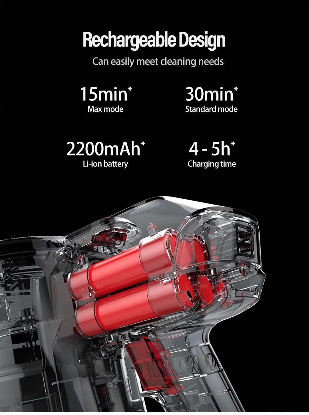 Dibea D008Pro 2-в-1 пылесос ручной Беспроводной сильное всасывание вакуумный уборщик пыли низкая Шум пылесборник аспиратор