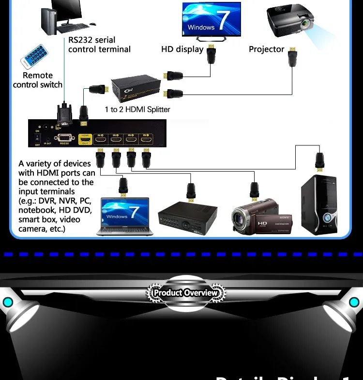 CKL Авто HDMI переключатель сплиттер адаптер 4 Порты и разъёмы в 1 с ИК-пульт дистанционного управления RS232 Управление автоматическое обнаружение EDID Поддержка 3D 1080 P CKL-41H