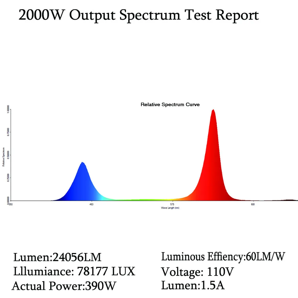 2000W-4