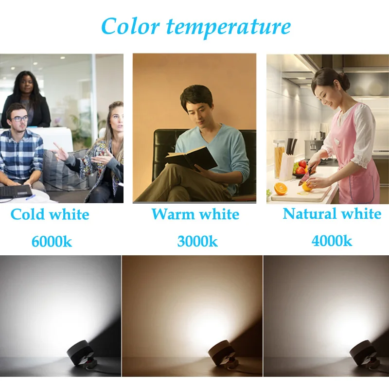 4 Color New LED Downlight 3W 5W 7W 9W 12W Round Surface mount Lamp 220V 110V Led Bulb Bedroom Kitchen Indoor LED Spot Lighting