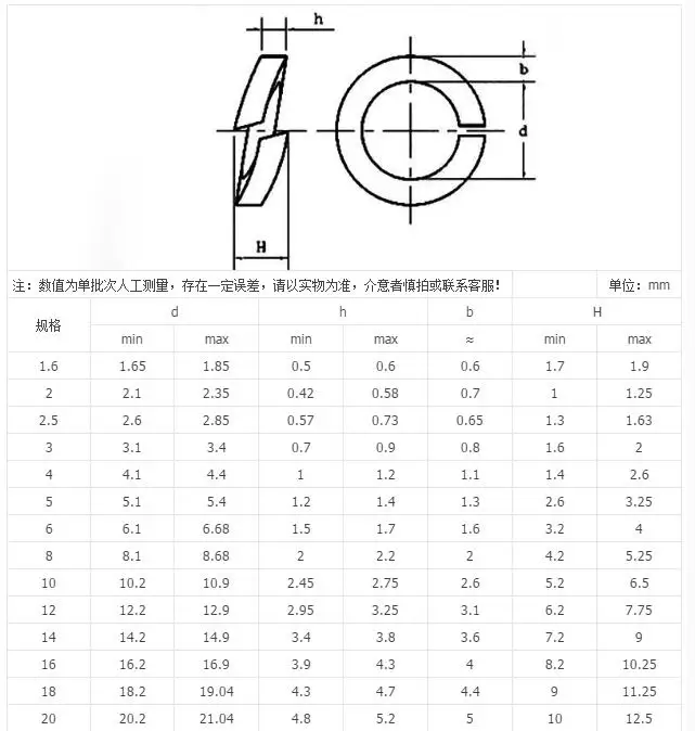 Stainless Steel Washer Size Chart