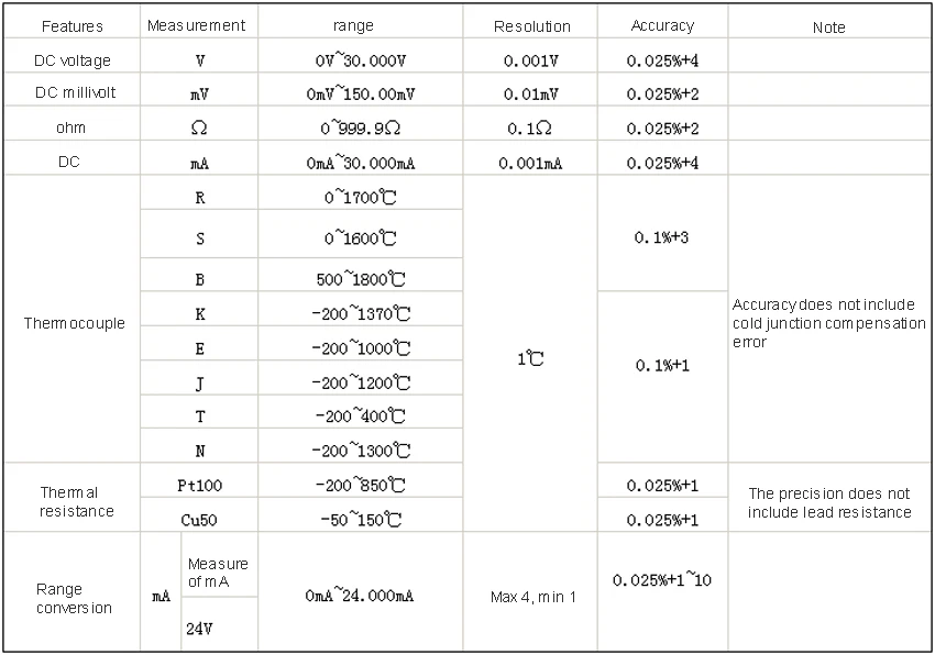 Новое поступление LB02 4-20mA/0-10 V/mV ЖК-дисплей ток напряжения милливольтового сопротивления Источник генератора сигналов калибратор процесса