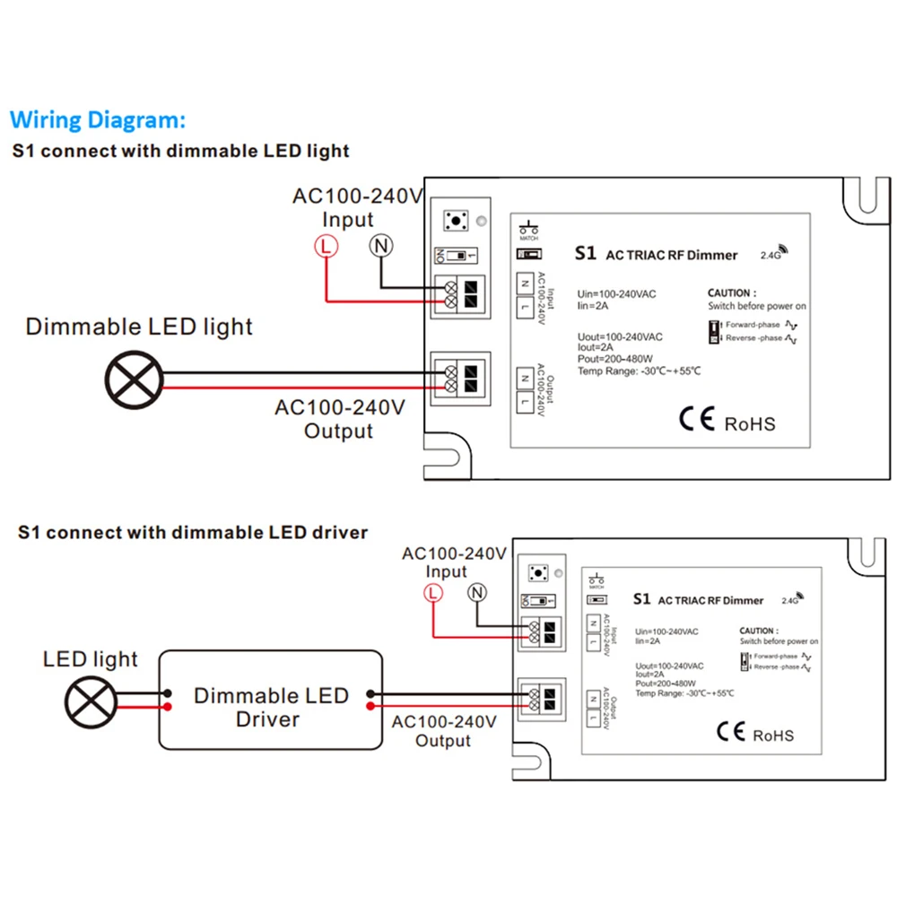 Triac светодиодный диммер 220 В с закругленным краем и затемнением RF 2,4G беспроводной пульт дистанционного управления Smart Wifi AC 230 в 110 В светодиодный светильник переключатель-регулятор яркости лампы