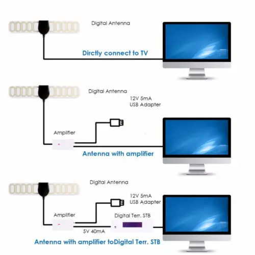 200 миля диапазонная антенна ТВ цифровая HD Skywire 4 K Antena tv 1080 P/усилитель комнатная