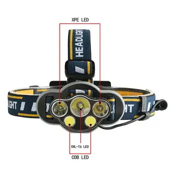 

AKDSteel Practical Outdoor 5-light USB Charging T6+COB LED Strong Light Headlamp Warning Light