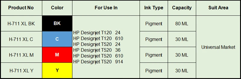 HP711