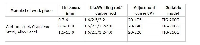 TIG-200G Guide of welding materials