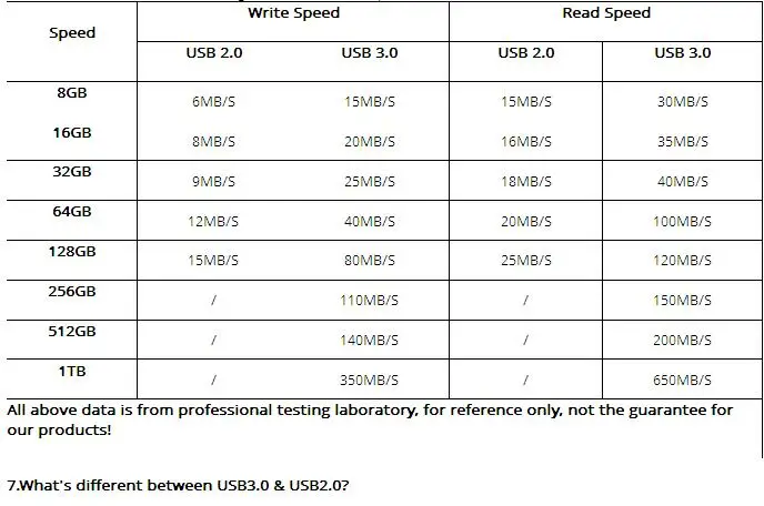 Лидер продаж 2016 года новые высокой емкости быстрого usb flash drive32gb 64 ГБ 128 ГБ флешки карты памяти USB 2.0 U диск