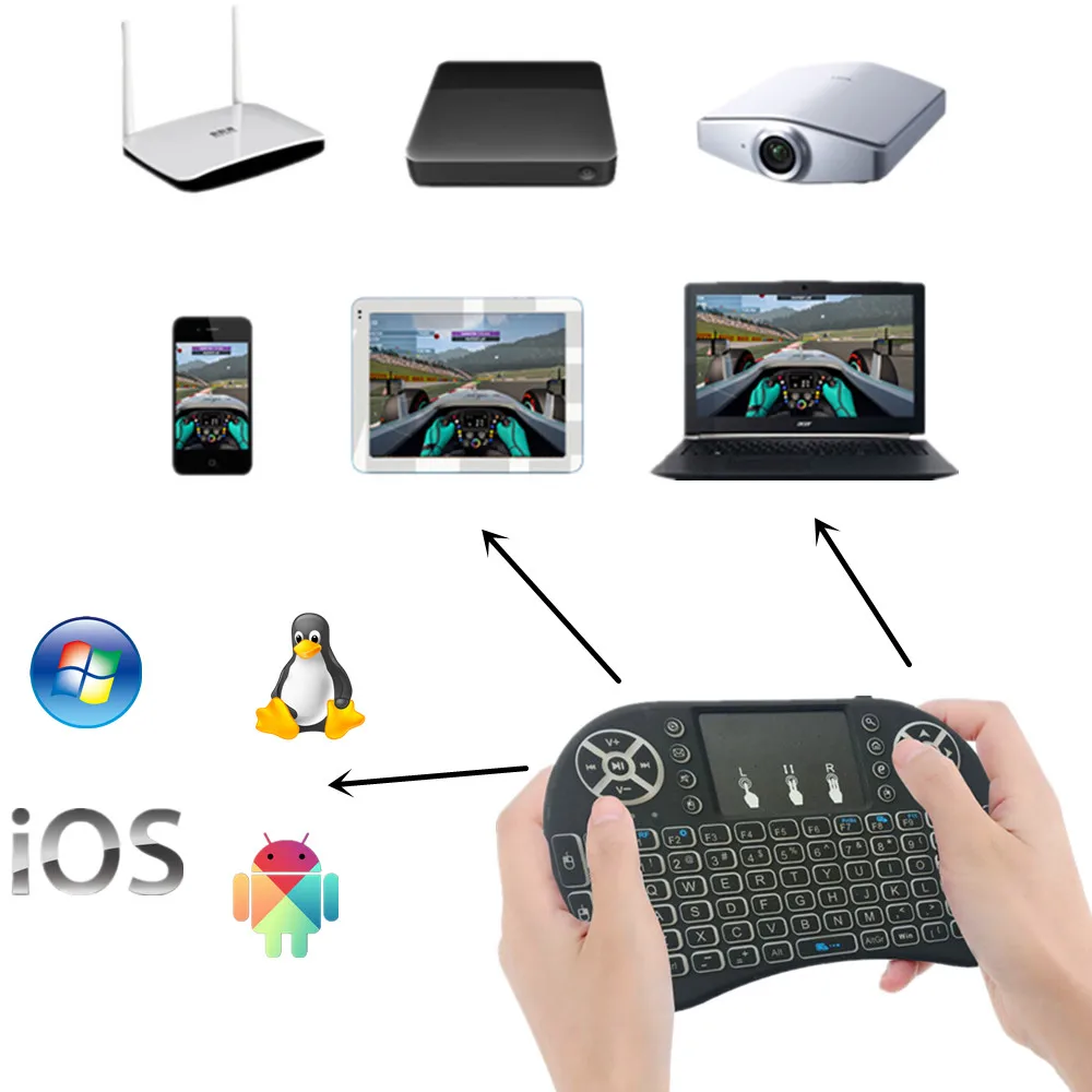 Подсветка мини клавиатура i8 тачпад air mouse Русский Английский Испанский Арабский