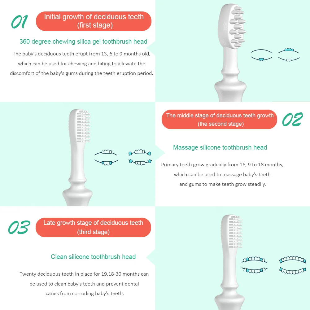 Детская зубная щетка для 0-3 лет, силиконовая Мягкая учебная зубная щетка для волос, детский зубной гель, набор зубных щеток, мягкая щетина, BPA