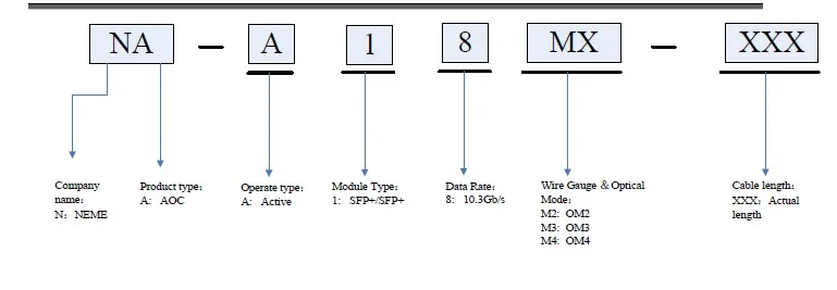 10G SFP+ to SFP+ AOC (7)