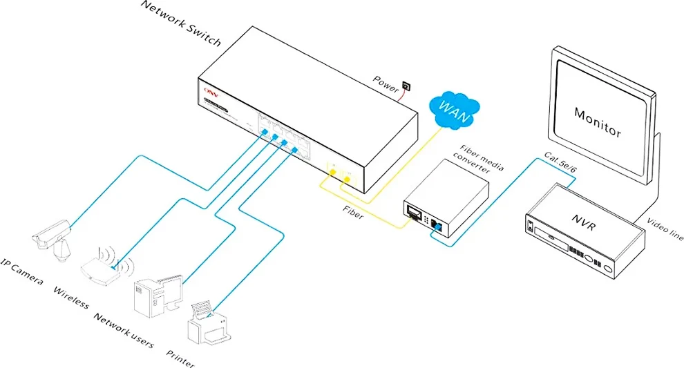 POE 8 RJ45 2 SC fiber Gigabit Ethernet коммутатор волоконно-оптический одномодовый UTP порт 10/100/1000 M плата PCBA