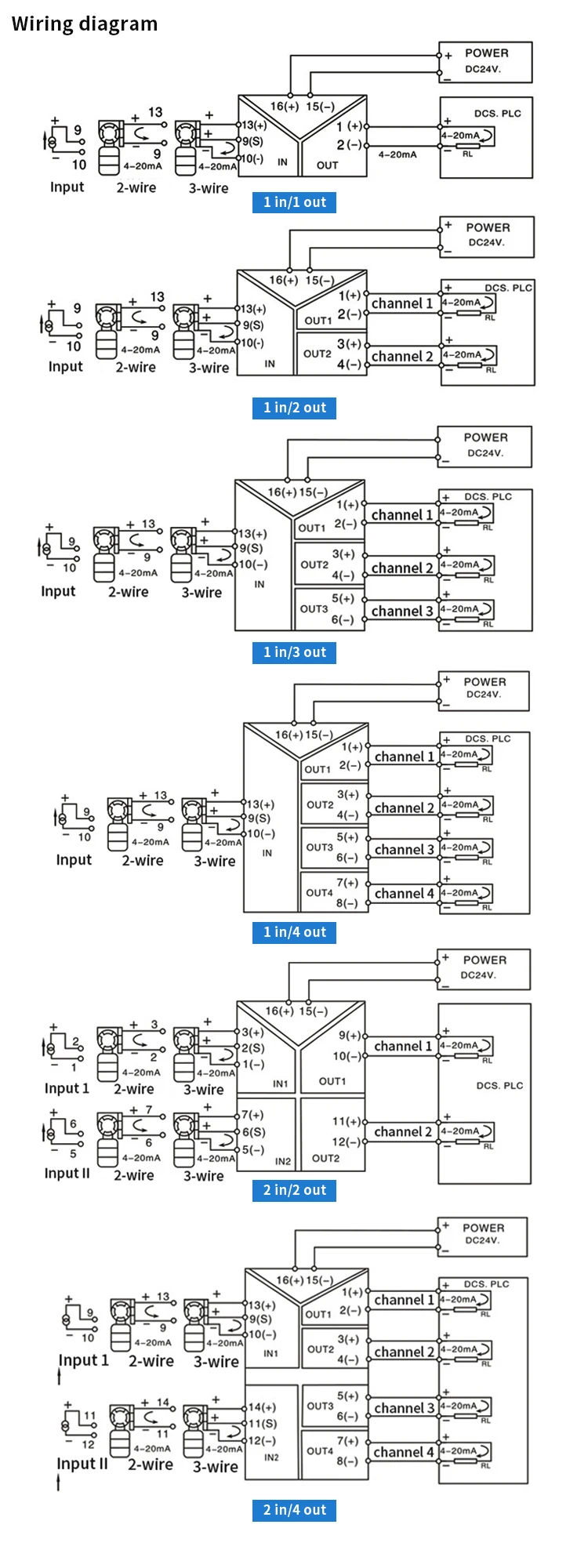 HDGPA 0-10v 4-20ma петля питание аналоговый вход, выход изолятор