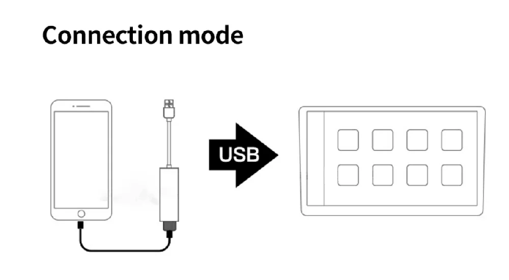 Apple Carplay USB Dongle Поддержка Android автомобильное радио стерео головное устройство через usb кабель для iPhone и Android смартфон