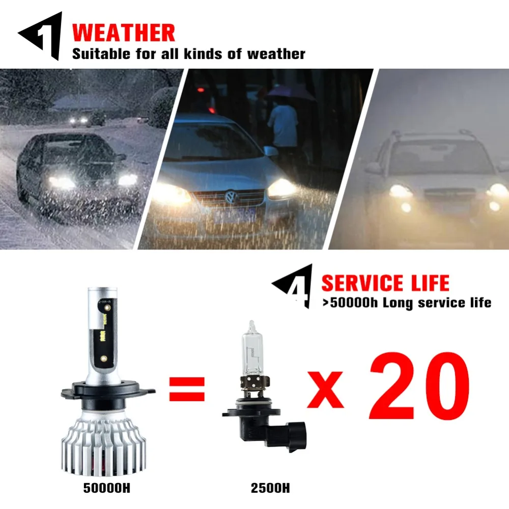 Atcommбыл HB3 HB4 светодиодный фар автомобиля Лампа 12 В 24 6500 К белый зэс чип Luces Кош