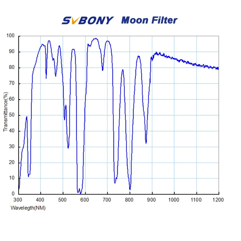 SVBONY 1,25 '' 31.7mm окуляр фильтр телескоп светового загрязнения Blue Moon фильтр для астрономии телескоп F9114L