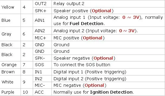 Водонепроницаемый gps gsm gprs мотоцикл трекер GMT368S поддержка 1 выходной переключатель Функция SOS сигнализация трекер встроенная память