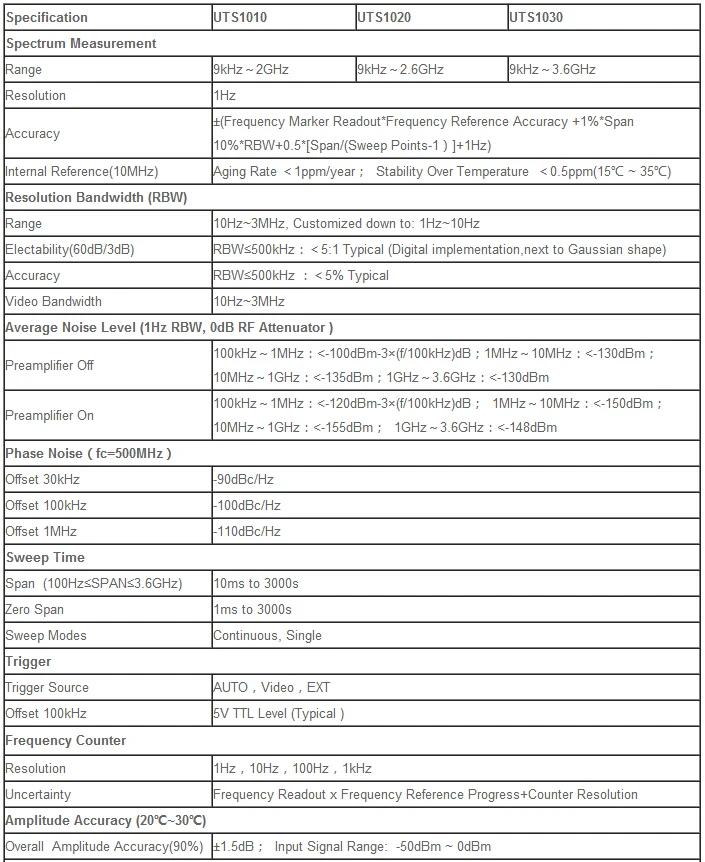 UNI-T UTS1010 ручной анализатор спектра диапазон 9 кГц-2 ГГц разрешение 1 Гц