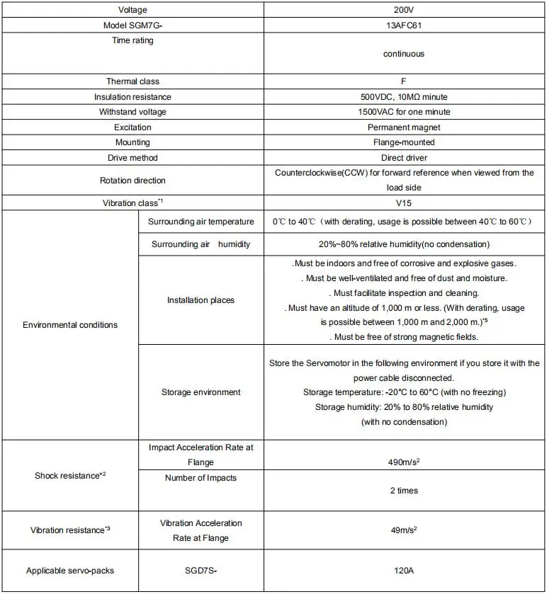 Motor's specifications