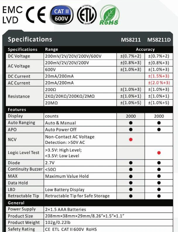 MASTECH MS8211 MS8211D Ручка Тип Автоматический диапазон цифровой мультиметр DMM AC DC Напряжение Ток тест er метр логический уровень тест