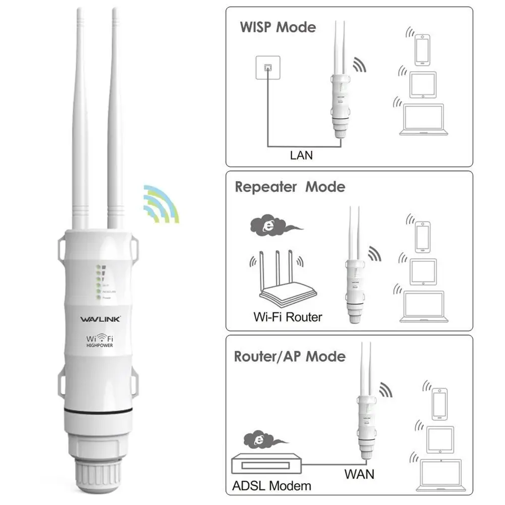 Усилитель сигнала Wi Fi настенный наружный всепогодный двойной антенный Пассивный