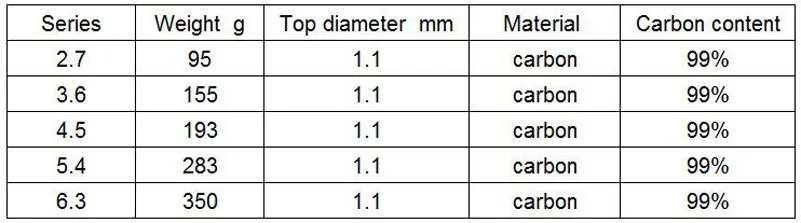 YUYU, качественная углеродная Удочка 2,7 м, 3,0 м, 3,6 м, 4,5 м, 6,3 м, Рок удочка, телескопическая удочка, ультра светильник, морская удочка, спиннинговая удочка