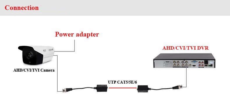 Min Counterfeit Foresee 5Pairs HD CVI/TVI/AHD Passive Single Channel Video Balun HD CCTV Via  Twisted Pairs Transmitter & Receiver BNC to UTP Cat5/5e/6|Connectors| -  AliExpress