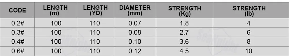 Seaknight 100 м 4 плетения прядей плетеная рыболовная леска цветная супер прочная PE леска прочность 4-10 фунтов рыболовные инструменты