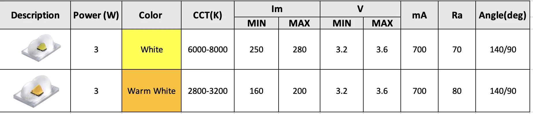 led chips