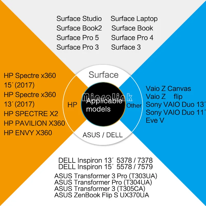 Vgp-std2 дигитайзер стилус планшет ручка для microsoft Surface Pro 3/4 sony Duo 13 Sed13 Tap 11 13 Fit 13A 14A 15A