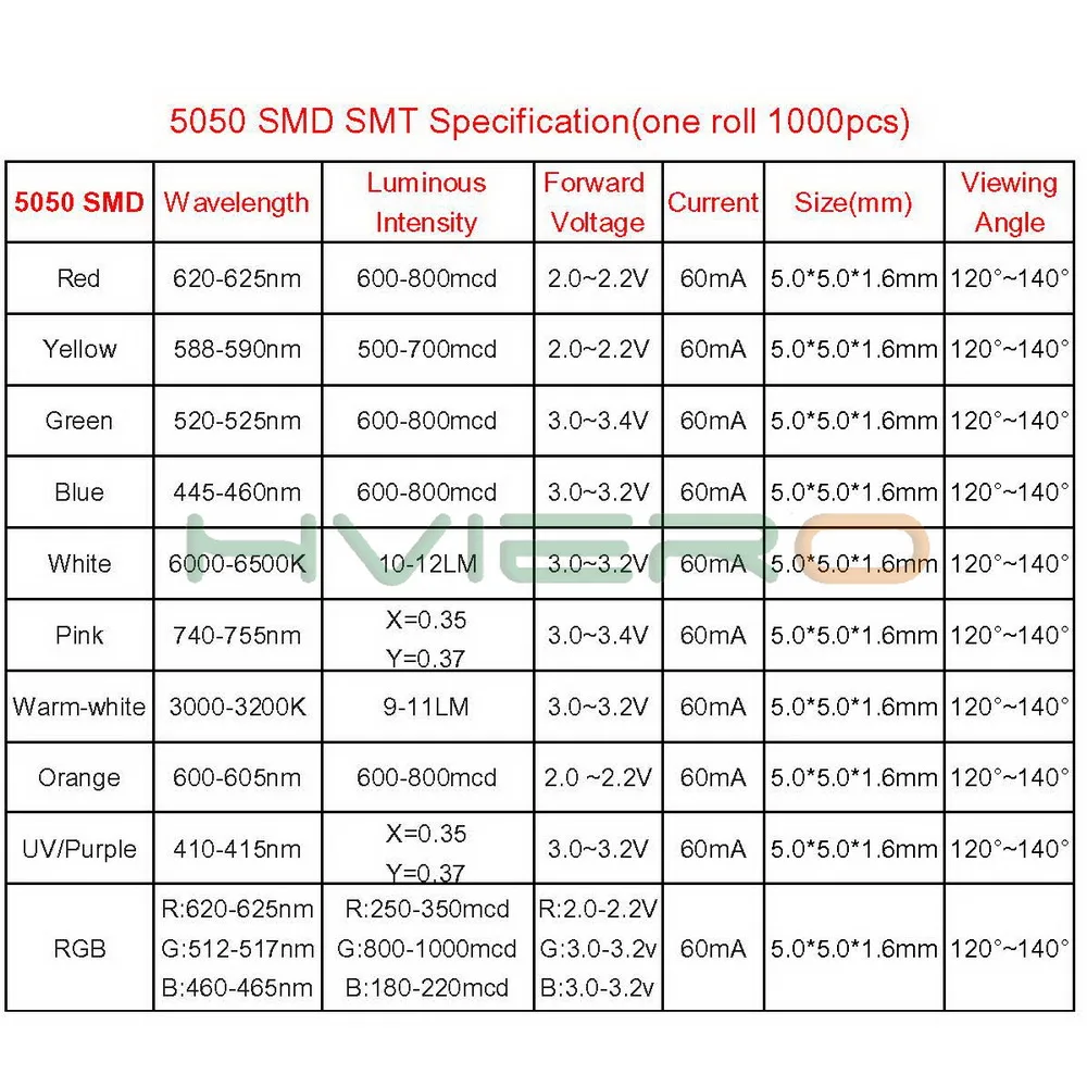 1000 шт. 5050 RGB Белые, красные, зеленые, синие, желтые УФ SMD SMT светодиод светодиодный PLCC-6 3 вилочным держателем яркий свет сигнальная лампа светильник 60mA 3V диоды для подавления переходных скачков напряжения