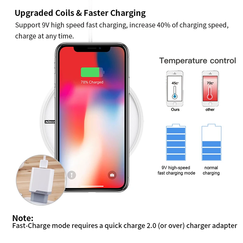 NILLKIN 10 Вт Быстрое беспроводное зарядное устройство для Samsung Galaxy Note 8/S9/S8 Xiaomi iPhone XS