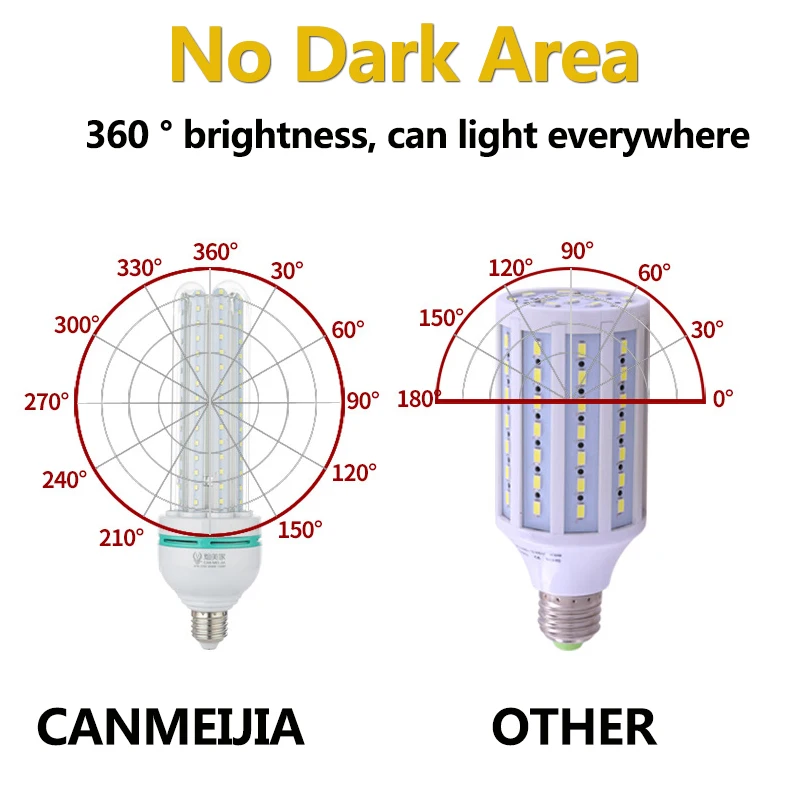 Bombilla LED brillante E27 lámpara de maíz luz 220 v 3 W 5 W 7 W 9 W 15 W 24 W 32 w lámparas de ahorro de energía eficiente Bombillas Led Lamparas para casa Bombilla LED brillante E27 lámpara de maíz luz 220 v 3 W 5 W 7 W 9 W 15 W 24 W 32 w lámparas de ahorro de energía eficiente Bombillas Led Lamparas para casa