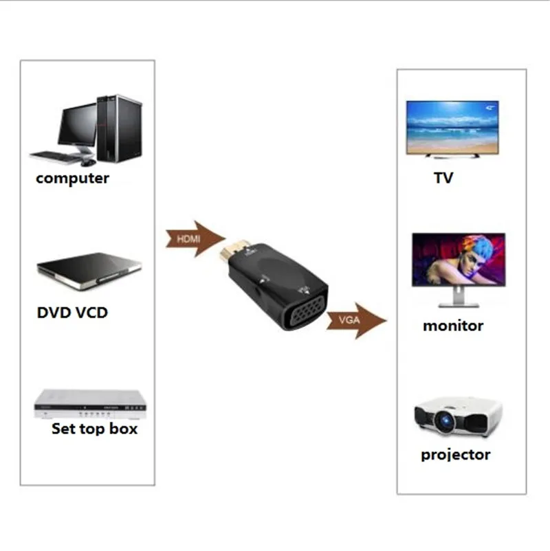  100 pz/lotto Adattatore da HDMI a VGA Converter Con Martinetti Cavo Audio Maschio a Femmina Support
