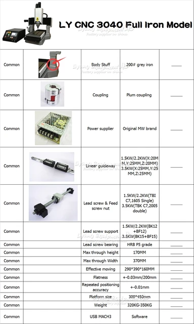 LY 3040 CNC Engraving Machine Full Cast Iron 2.2KW CNC