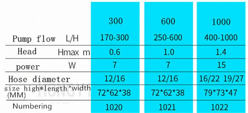 EHEIM 1 шт. fish tank Погружные Насосы Тихий легкий циркуляционный насос для воды компактный 300/600/1000/2100/ 3000 220-240 В