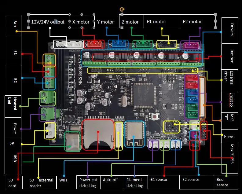 Robin Wiring