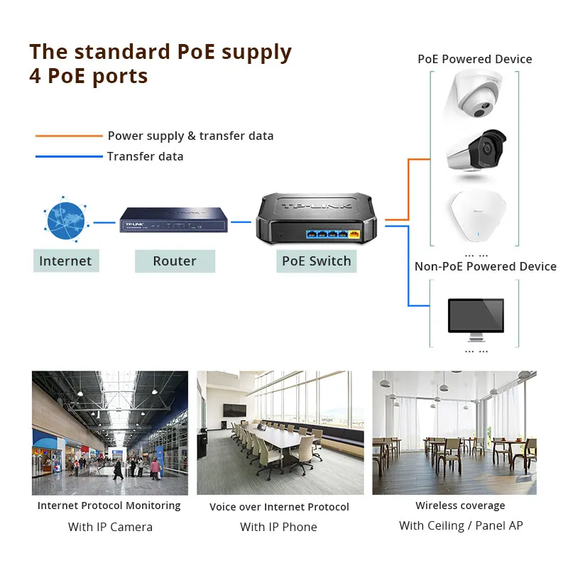 TP LINK Poe коммутатор 5 портов 10/100 Мбит/с 4 портами Ethernet сетевой TL SF1005SP