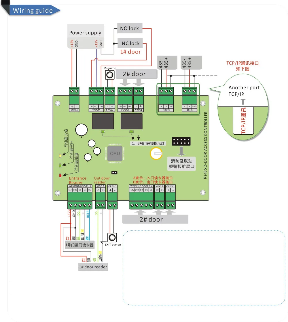125 кГц RFID 2 двери системы контроля доступа для 2-Ways панель управления доступом бесплатное программное обеспечение+ 2 Ридера