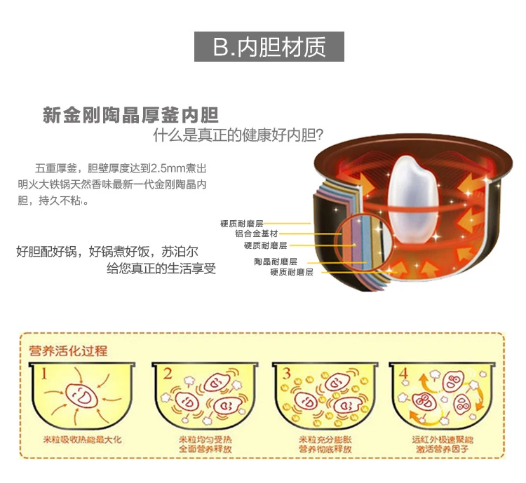 China SUPOR CFXB16YA83-30 household mini panela elétrica de arroz 1.6L 110-220-240v
