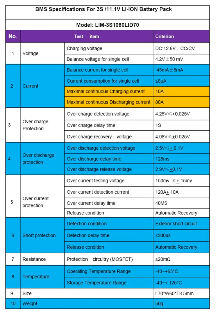 LI3S80AD70-1